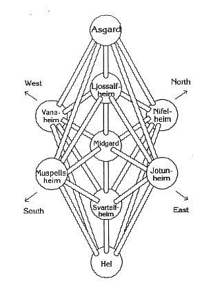 yggdrasil-1.jpg